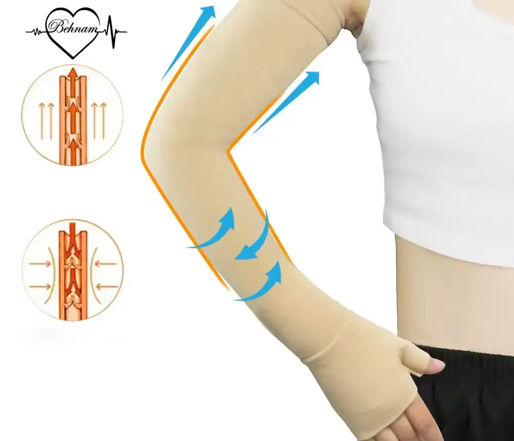Compression Medical Sleeves