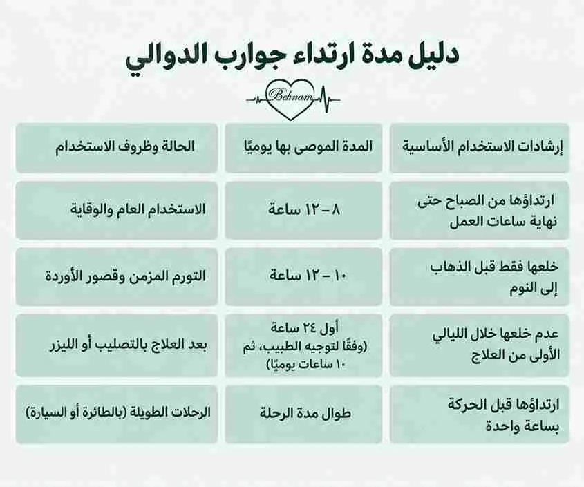 كم ساعة في اليوم يجب ارتداء جوارب الدوالي؟
