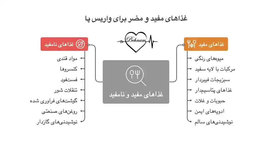 غذاهای مفید و مضر برای واریس پا