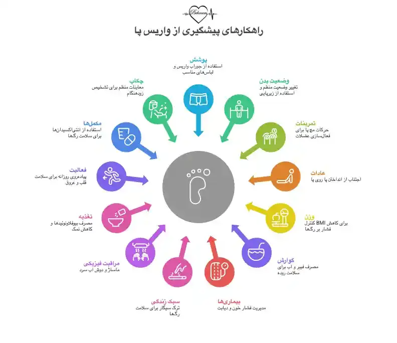 بهترین راه پیشگیری از واریس پا