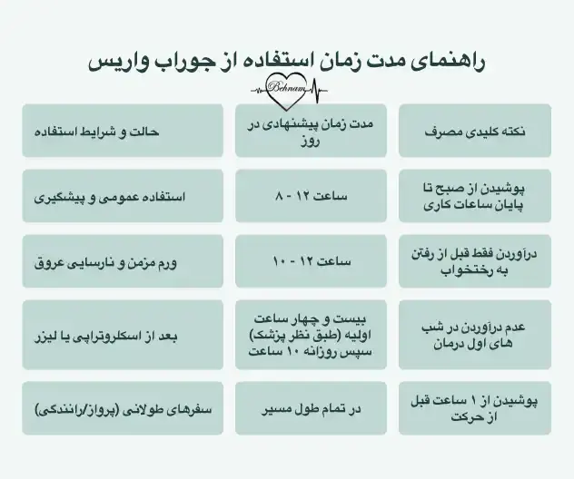 مدت زمان پوشیدن جوراب واریس