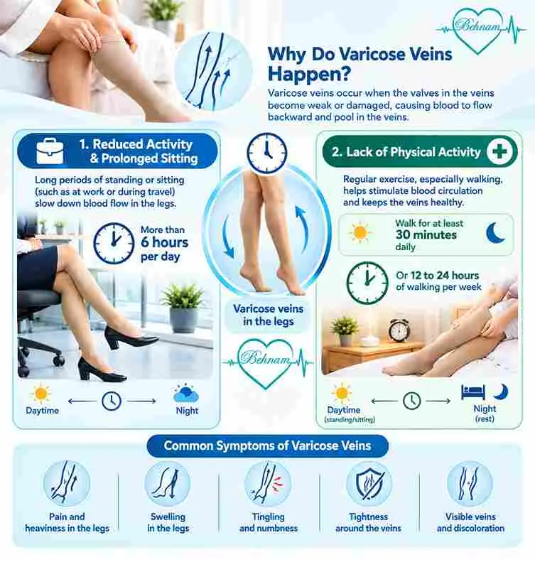 How Many Hours Should You Wear Compression Stockings